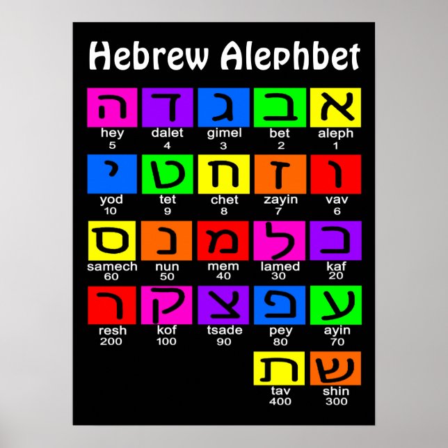 Póster Alephbet hebreo (Frente)