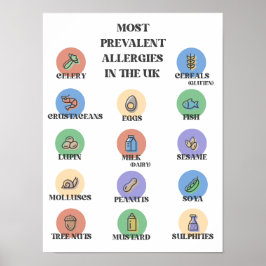 Póster Alergias Más Prevalentes En El Reino Unido