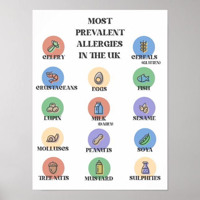 Póster Alergias Más Prevalentes En El Reino Unido (Frente)
