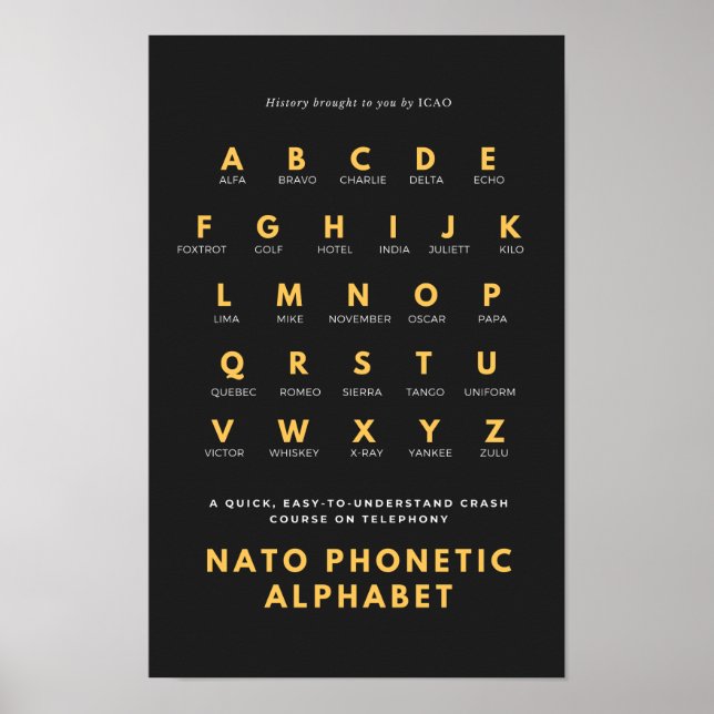 Póster Alfabeto fonético de la OTAN (Frente)