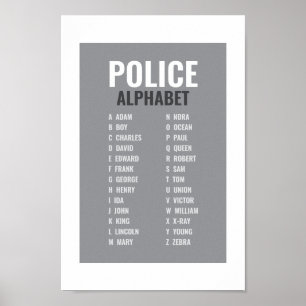 Póster Alfabeto Fonético de la Policía