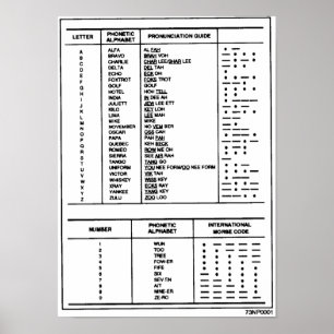 Póster Alfabeto fonético, gráfico de código de números mo