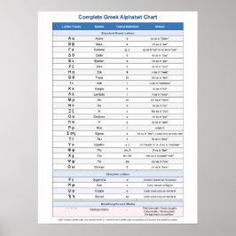 Póster Alfabeto griego