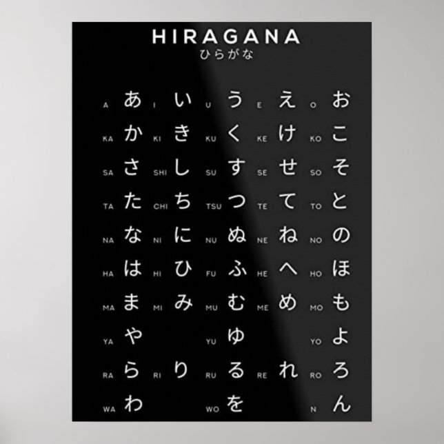 Póster Alfabeto japonés Hiragana (Frente)
