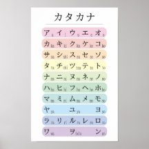 Alfabeto Katakana Pastel Codificado por Colores Ja