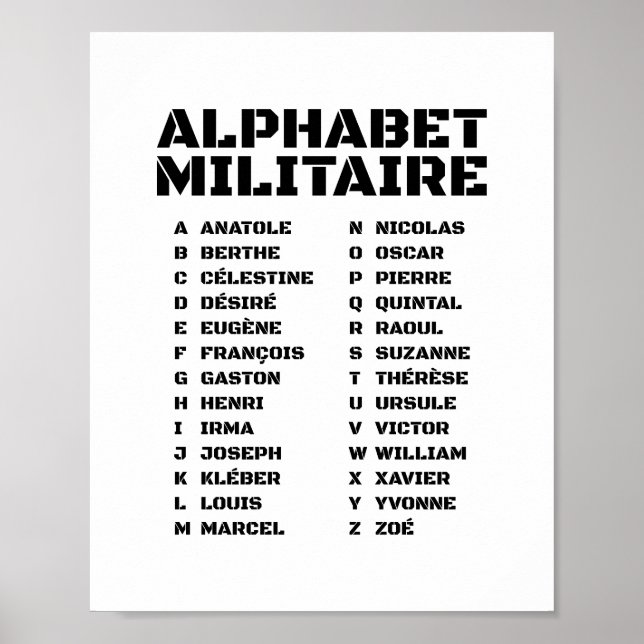 Póster Alfabeto Militar – Código Francés Histórico A-Z (Frente)