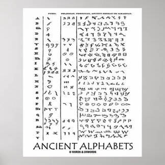 Póster Alfabetos antiguos (Lenguas Antiguas)