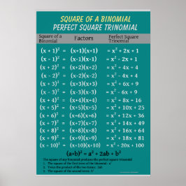 Póster Álgebra: Trinomial cuadrado perfecto binomial