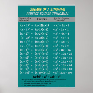 Póster Álgebra: Trinomial cuadrado perfecto binomial