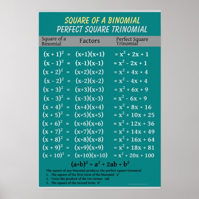 Póster Álgebra: Trinomial cuadrado perfecto binomial (Frente)