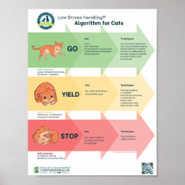 Póster Algoritmo de bajo estrés de gatos