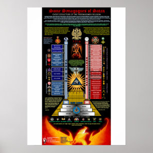 Póster Algunas sinagogas de Satan