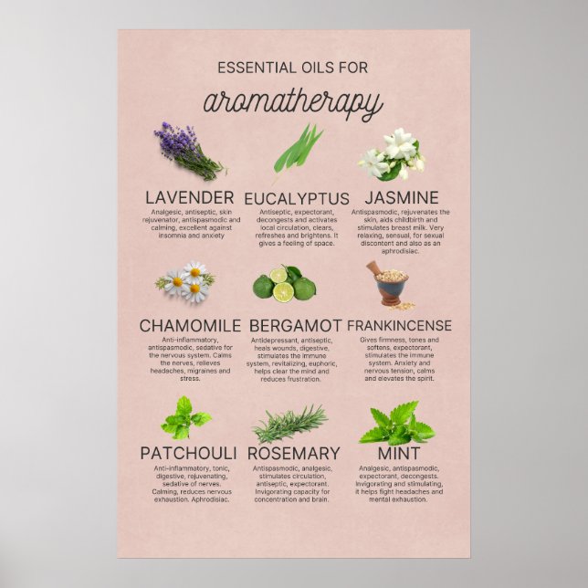Póster Algunos aceites esenciales y sus propiedades (Frente)