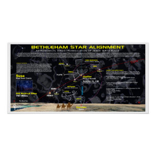 PÓSTER ALINEACIÓN DE BETHLEHEM STAR