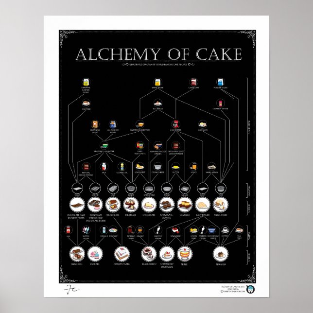 Póster ALQUEMA DE LA CAMA, Poster NEGRO DE 16"X20" (Frente)