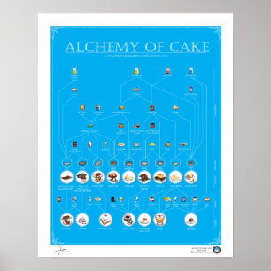 Póster ALQUEMA DE PASTEL, AZUL, Poster DE 16"X20"