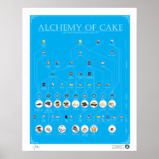 Póster ALQUEMA DE PASTEL, AZUL, Poster DE 16"X20"