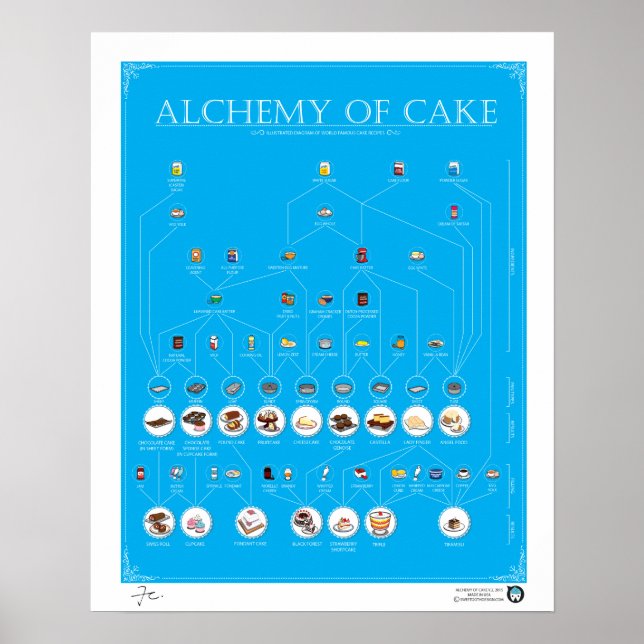 Póster ALQUEMA DE PASTEL, AZUL, Poster DE 16"X20" (Frente)