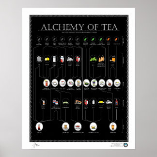 Póster ALQUEMA DEL TÉ, NEGRO, Poster DE 16 "X20"