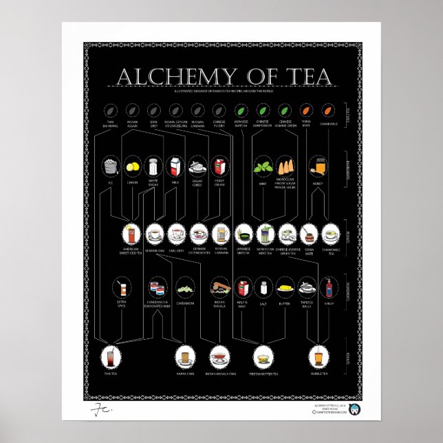 Póster ALQUEMA DEL TÉ, NEGRO, Poster DE 16 "X20" (Frente)