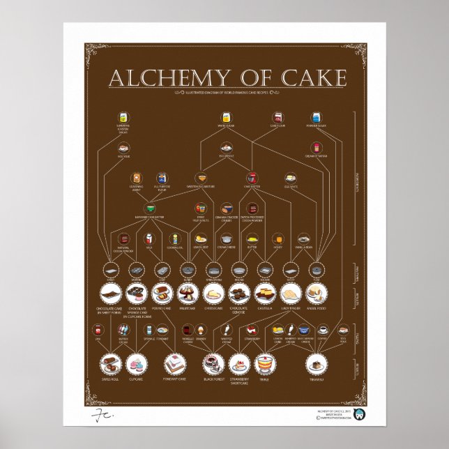 Póster ALQUEMIA DE LA TARTA, CHOCOLATE, Poster DE 16"X20" (Frente)