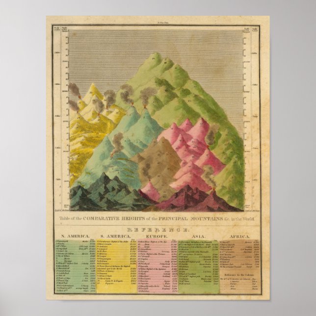 Póster Altos de las montañas (Frente)