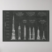 Alturas arquitectónicas