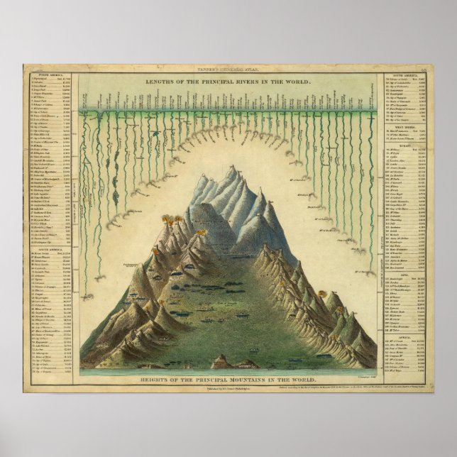 Póster Alturas De Las Principales Montañas Del Mundo (Frente)
