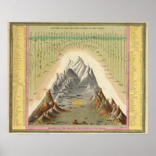 Póster Alturas De Las Principales Montañas Del Mundo 2