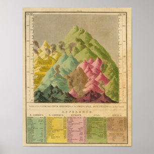 Póster Alturas de montañas