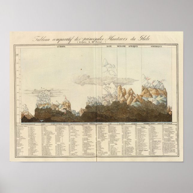 Póster Alturas del mundo (Frente)