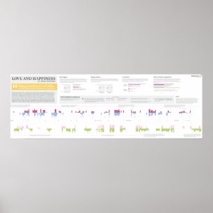 Póster Amor y felicidad en Anna Karenina - 36" x 12"