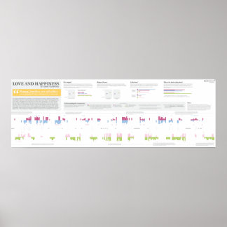 Póster Amor y felicidad en Anna Karenina - 36" x 12"