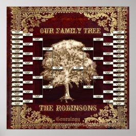 Póster Añadir nombre de plantilla de árbol de familia de 