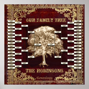 Póster Añadir nombre de plantilla de árbol de familia de 