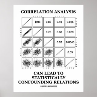 Póster Análisis de correlación Leer relaciones estadístic