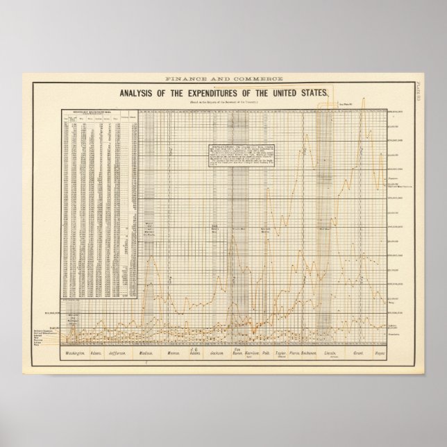 Póster Análisis de gastos de EE.UU. (Frente)