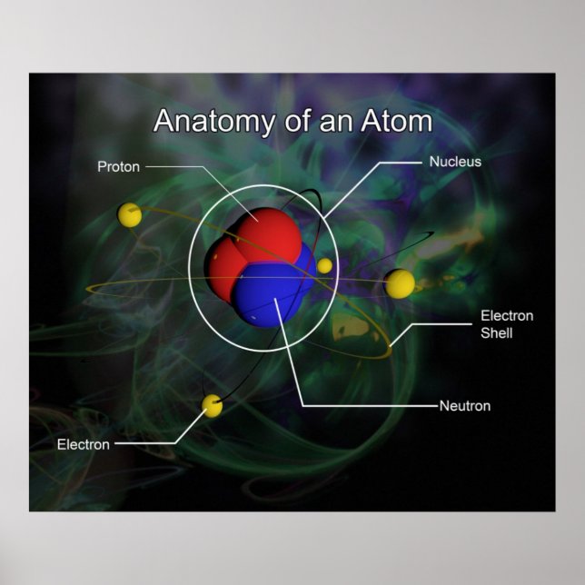 Póster Anatomía de un Átomo *ACTUALIZADO* (Frente)