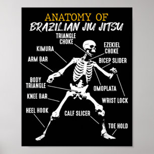 Póster Anatomía de un Jiu Jitsu Brasileño