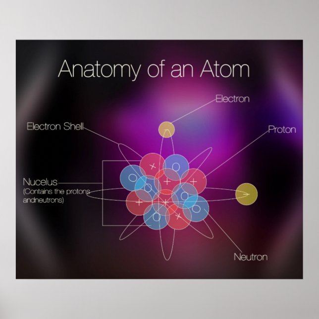 Póster Anatomía de un Poster de Átomo (Frente)