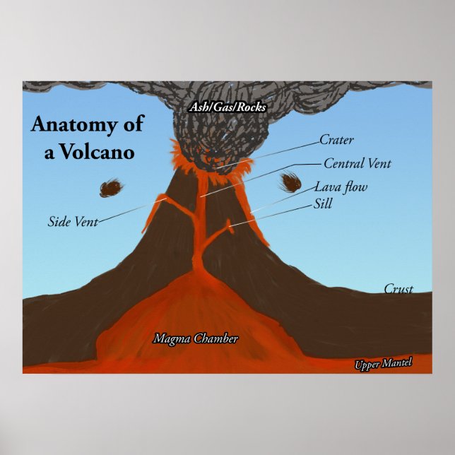 Póster Anatomía de un volcán (Frente)