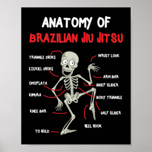 Póster Anatomía Del Esqueleto Brasileño Jiu Jitsu BJJ