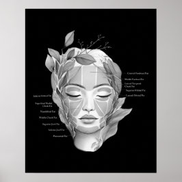 Póster Anatomía facial Almohadilla de grasa facial Decora