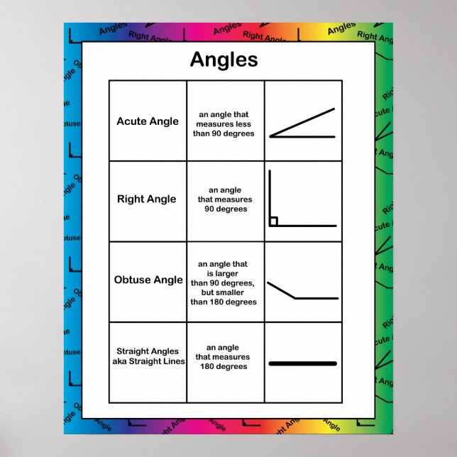 Póster Angles Geometry Math Educational Rainbow (Frente)