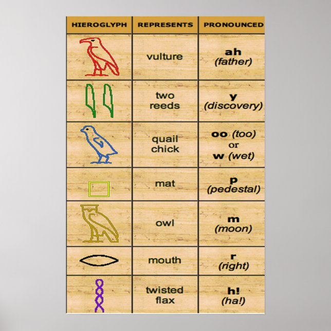 Póster Antiguo Poster de alfabetos (Frente)