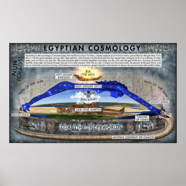 Póster Antiguo Poster de Cosmología de Egipto (Frente)