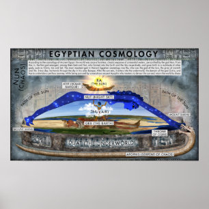 Póster Antiguo Poster de Cosmología Egipcio