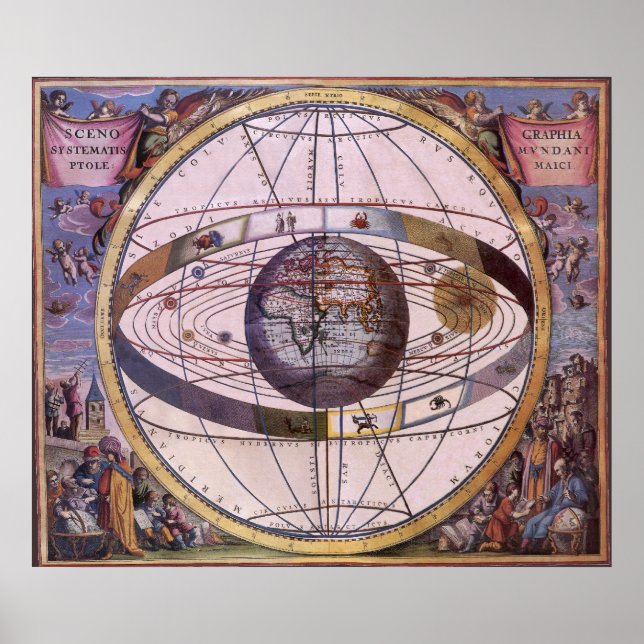Póster Antiguo Sistema Solar Ptolemaico, Andreas Cellariu (Frente)