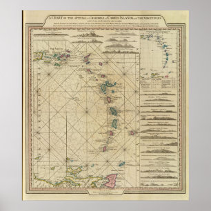 Póster Antillas, Islas Caimán