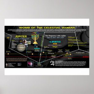 Póster Apocalipsis 12 Rótulo - Vientre celeste de Virgo